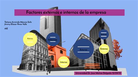 Factores En Las Empresas By Jimmy Valle On Prezi