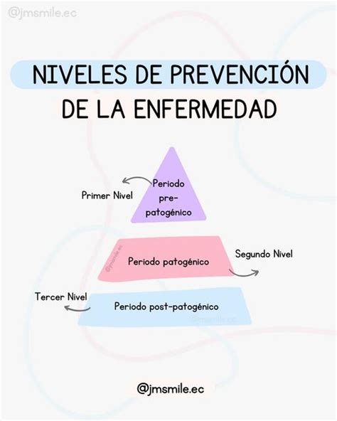 Niveles de Prevención de la Enfermedad Jaz Montenegro uDocz