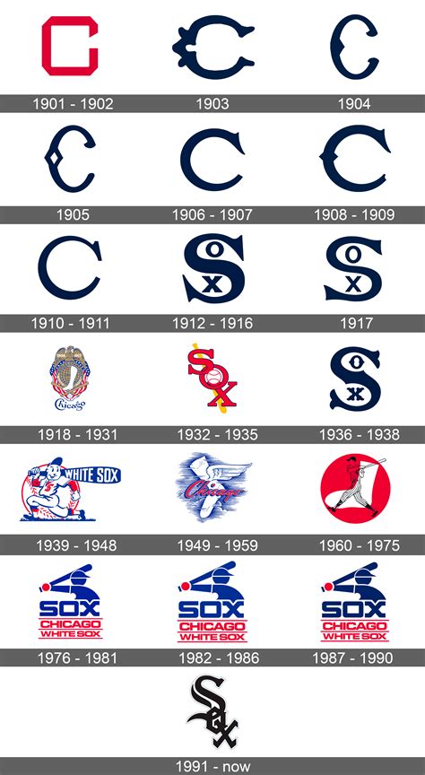 Chicago White Sox Logo and symbol, meaning, history, sign.