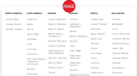 How To Buy Coca Cola Ko Company Stocks Price Dividends And Analysis Litefinance