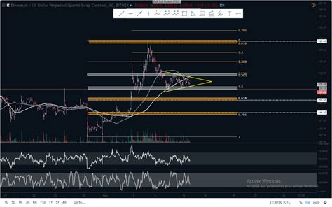 Ethereum Analyse Technique Du Novembre