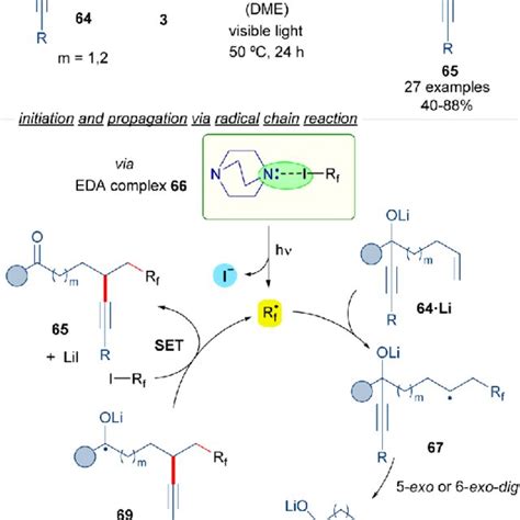 Scheme 11 Alkene 1 2 Difunctionalization Reaction By Radical Migration