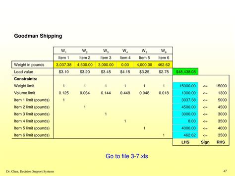 Ppt Chapter 3 Linear Programming Modeling Applications Powerpoint Presentation Id934641