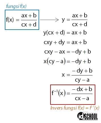 Cara Menentukan Invers Fungsi Cara Cepat Idschool