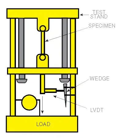 Lvdt Trainer Circuit Diagram