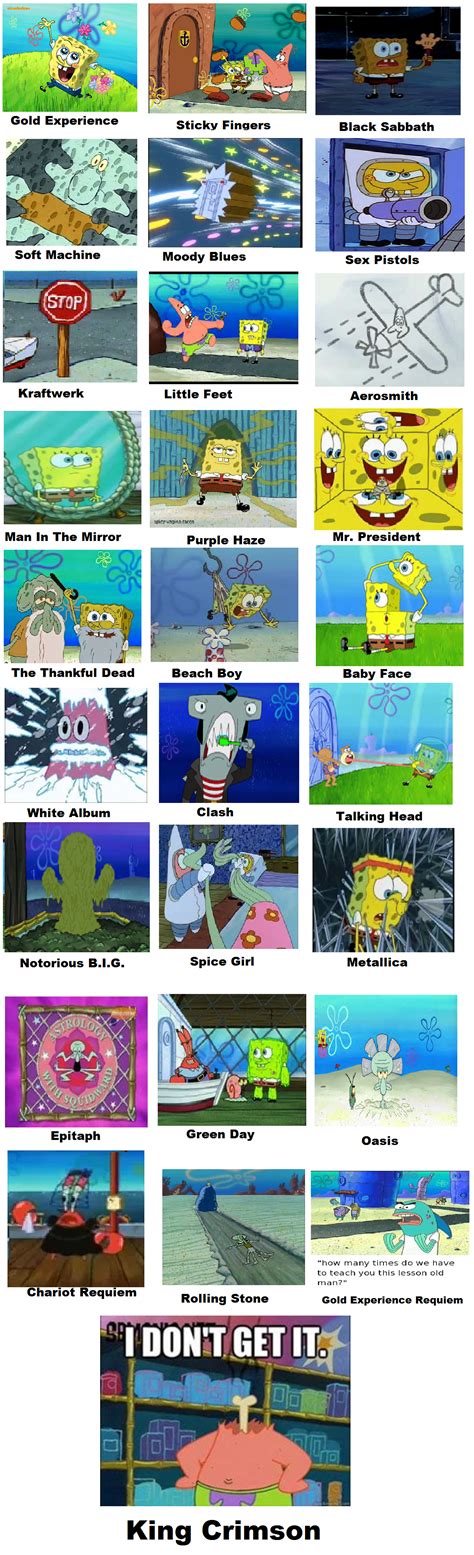 Part Stands Spongebob Comparison Charts Know Your Meme Spongebob The Best Porn Website