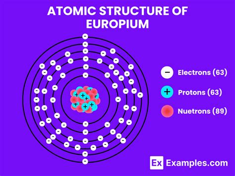 Europium Eu Definition Preparation Properties Uses Compounds