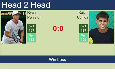 H2H PREDICTION Ryan Peniston Vs Kaichi Uchida Noumea Challenger Odds