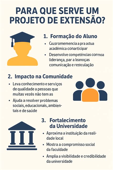 O Que É Projeto De Extensão Na Faculdade