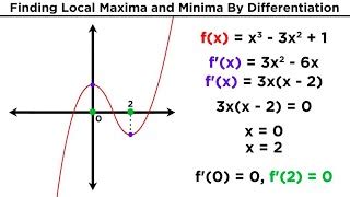 Finding Local Maxima And Minima By Differentiation Channels For Pearson