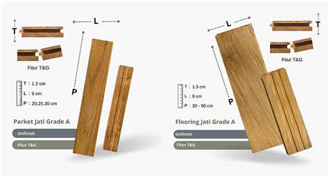 Macam Macam Ukuran Parket Lantai Kayu Dengan Dimensi Rinci