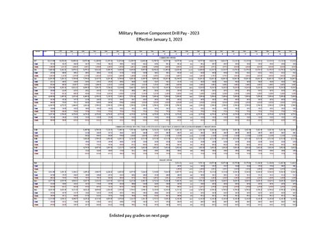 Military Pay Chart — Airman Vision