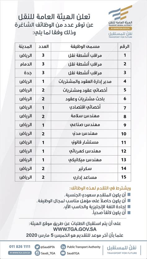 الهيئة العامة للنقل وظائف شاغرة