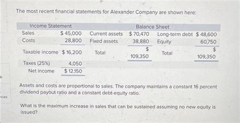 Solved The Most Recent Financial Statements For Alexander Chegg