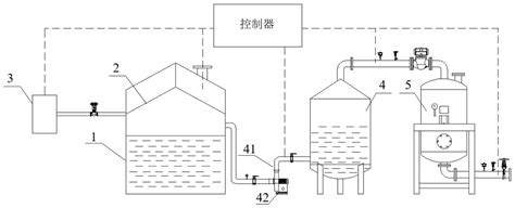 一种厌氧消化产沼气的脱硫方法与流程