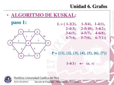 Unidad 6 Grafos