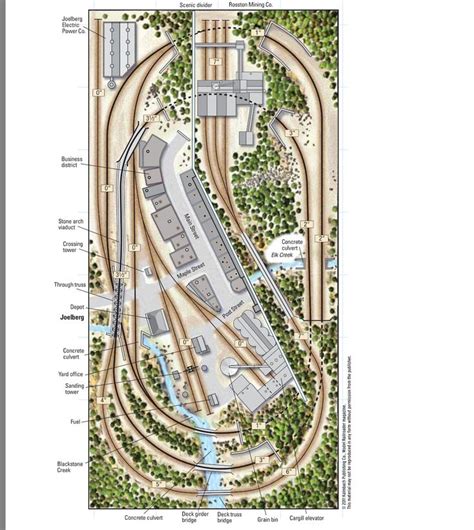 model train layouts explore  scale trains  ho train layouts
