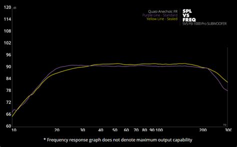 SVS PB-1000 Pro - Published Frequency Response.PNG | Home Theater Forum