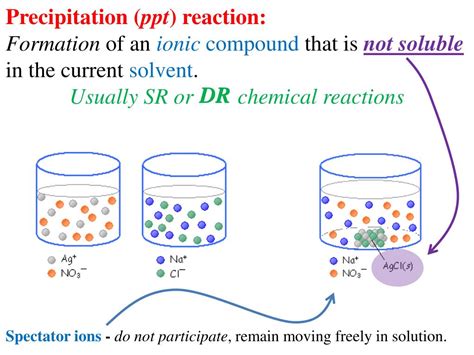 Ppt Solubility Rules Powerpoint Presentation Free Download Id4980329