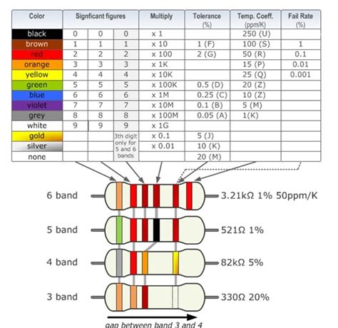 Smd Resistor Code Chart