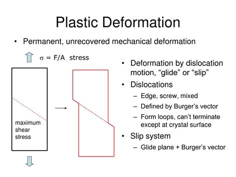 Ppt Plastic Deformation Powerpoint Presentation Free Download Id