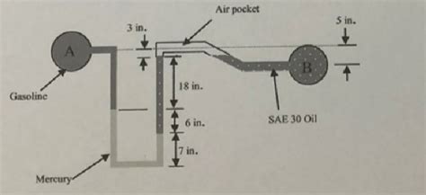 Solved 8 A Mercury Manometer Measures The Pressure Between Pipelines A And Tutorbin