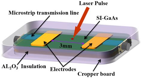 Pulse Width Control Based On Blumlein Pulse Forming Line And Si Gaas Pcss