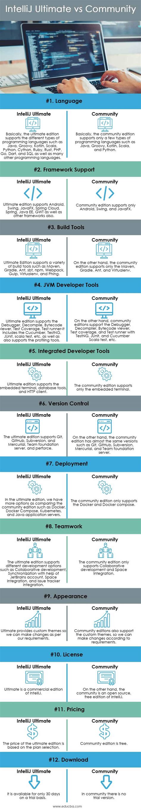 Intellij Ultimate Vs Community Top 12 Differences You Should Know