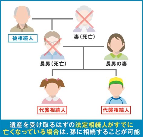 孫に遺産相続はできる？遺産を継がせる方法や注意点を詳しく解説｜スマッシュ経営