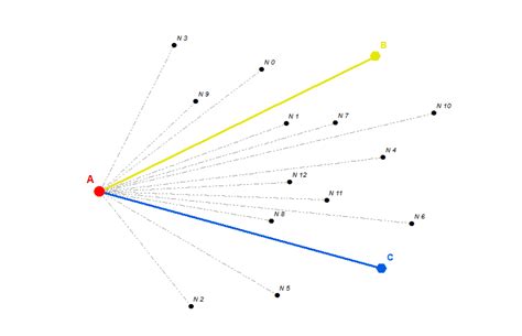 Calculate The Distance Between Two Or More Points In Arcgis Gis Crack