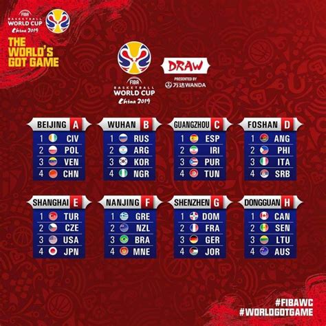 Fiba World Cup 2024 Groups Abbye Johnette