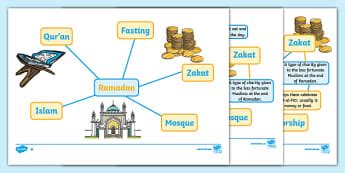 Speaking And Listening Concept Maps Primary Resources Eal Speak