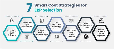 Erp Software Pricing Guide For Sme How Much Does Erp Cost In Uk