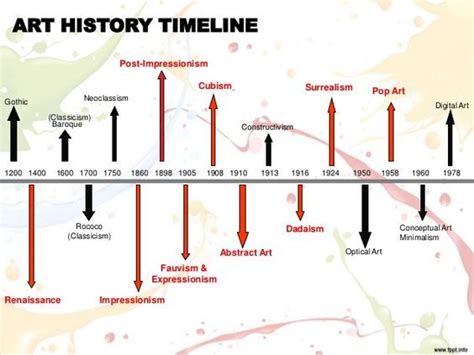 Janson S Basic History Of Western Art Timelines Google Search Art