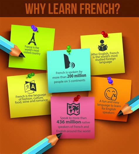 Why Learn French Real Life Language