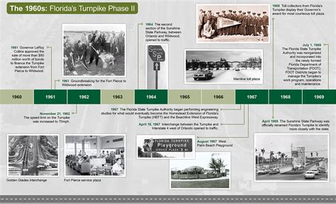 Florida’s Turnpike History – Florida's Turnpike