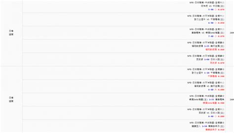日本職棒 反下等收五關推薦 玩運彩討論區 運動彩券朋友圈