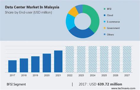 Global Tech Giant Investments Enhance Local Infrastructure Smes