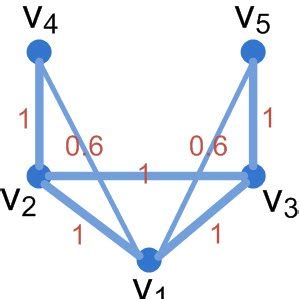 Examples for illustration and simulated study: (a) Automorphism of a ...