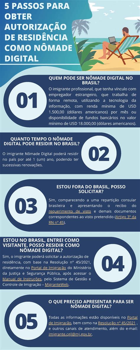 5 passos para obter autorização de residência para Nômades Digitais