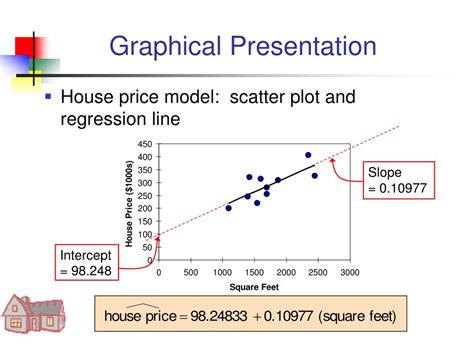 Ppt Chapter 11 Simple Linear Regression Analysis 线性回归分析