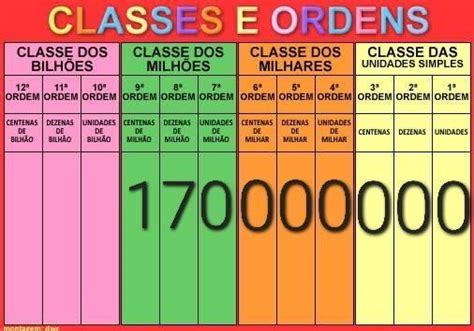 Como Se Escreve 200.000 - como escreve 170.000.000,00 por extenso - brainly.com.br