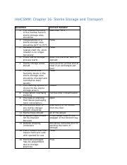 IAHCSMM Tech Quiz Ch 16 Quiz Docx IAHCSMM Chapter 16 Sterile