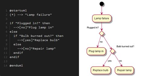 The 7 Best Free Flowchart Software for Windows