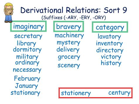 PPT Derivational Relations Sort 9 Suffixes ARY ERY ORY