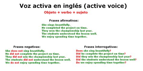 Voz activa en inglés definición y ejemplos