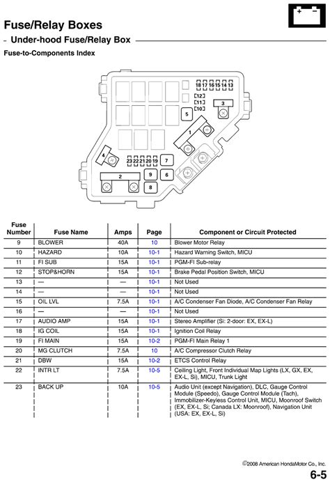 2007 Honda Civic Fuse Box Diagram Madcomics