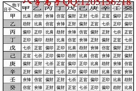 生辰八字轻重批 生辰八字查询几斤几两命 八字 若朴堂文化