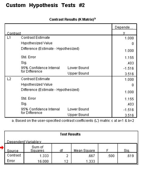 How Can I Explain A Three Way Interaction In Anova Spss Faq