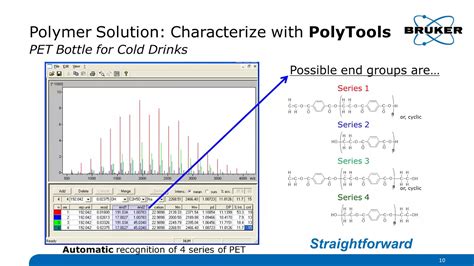 Polymer Analysis Using Maldi Tof Youtube